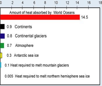 comparison heat absorption