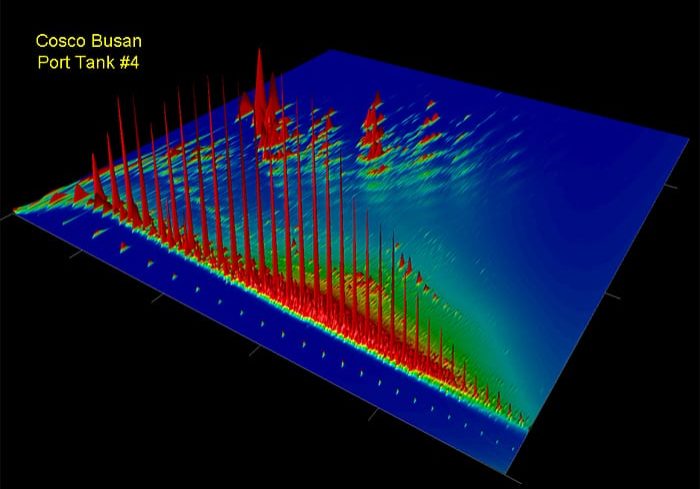 GCxGC chromatogram was collected from Port Tank #4 of the Cosco Busan